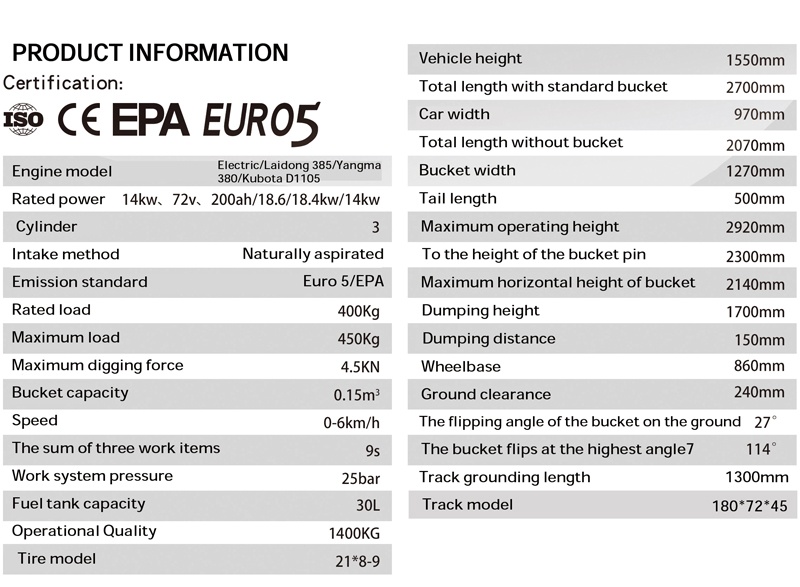 PRODUCT INFORMATION