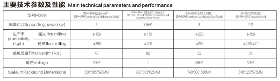 Main technical parameters and performance