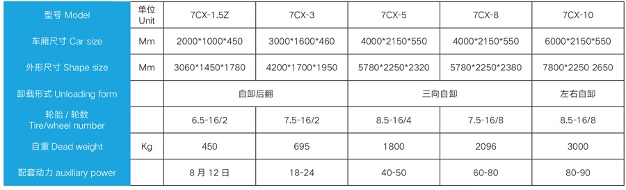 Detail parameters