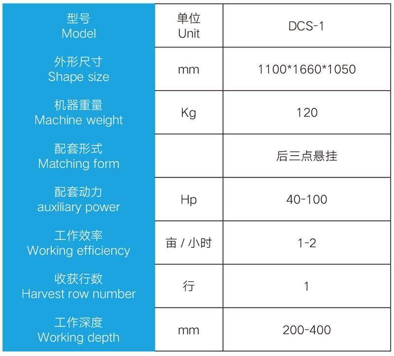 Detail parameters