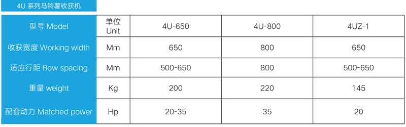 Potato Harvester Detail parameters