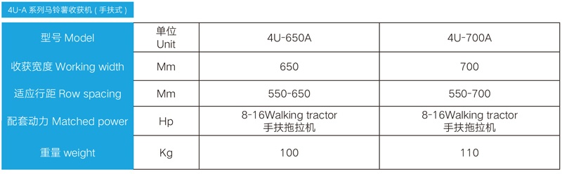 Potato Harvester Detail parameters