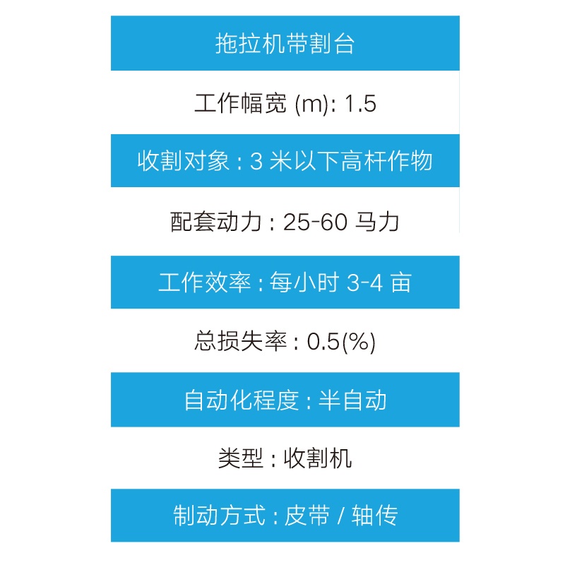Detail parameters