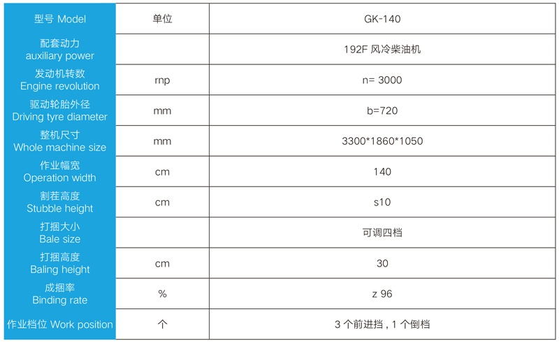 Detail parameters