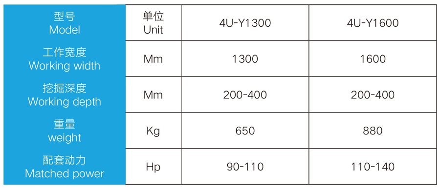 Detail parameters