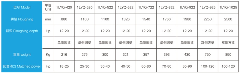 Detail parameters