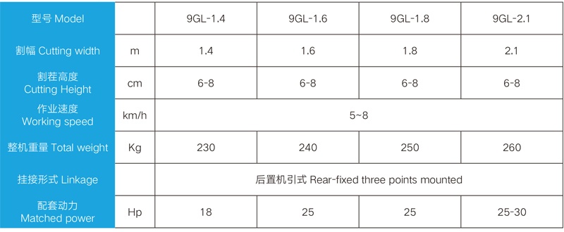 Detail parameters