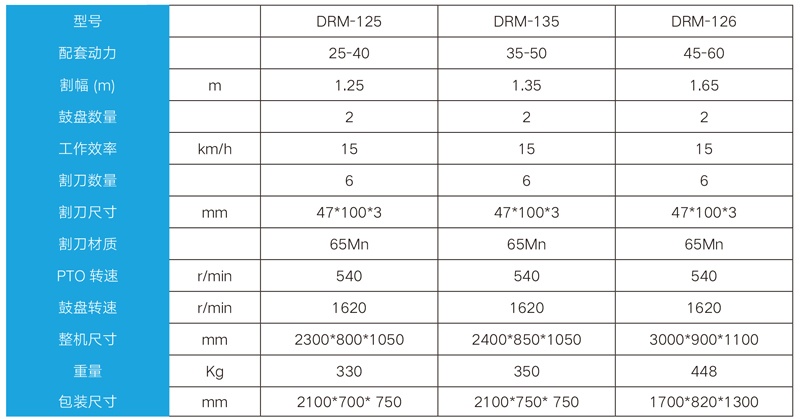 Detail parameters