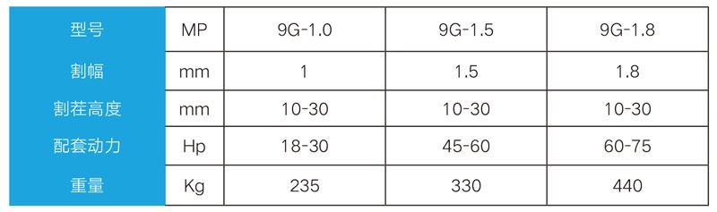 Detail parameters