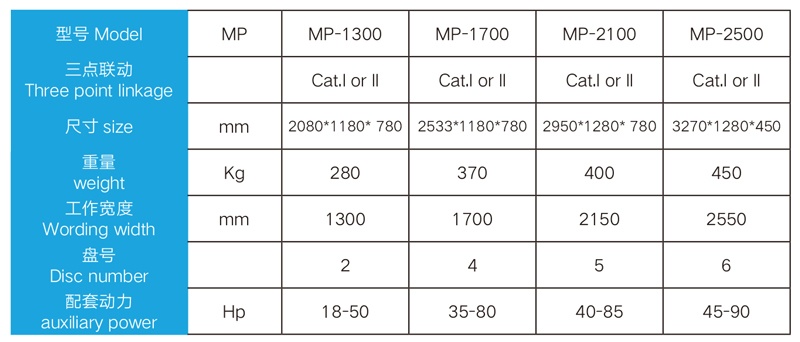 Detail parameters