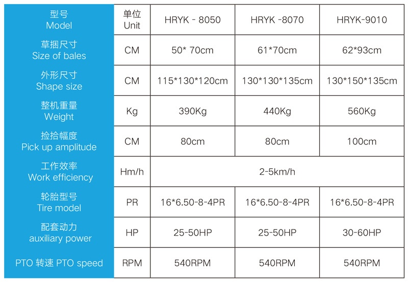 Detail parameters