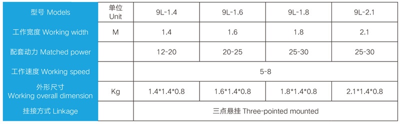 Detail parameters