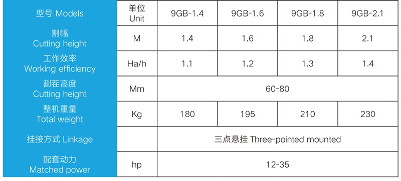 Detail parameters