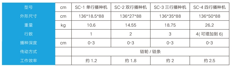 Detail parameters
