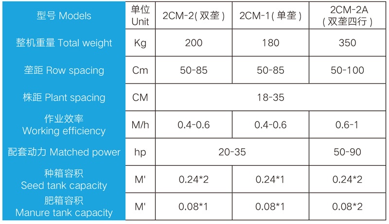Detail parameters