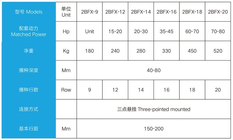 Detail parameters
