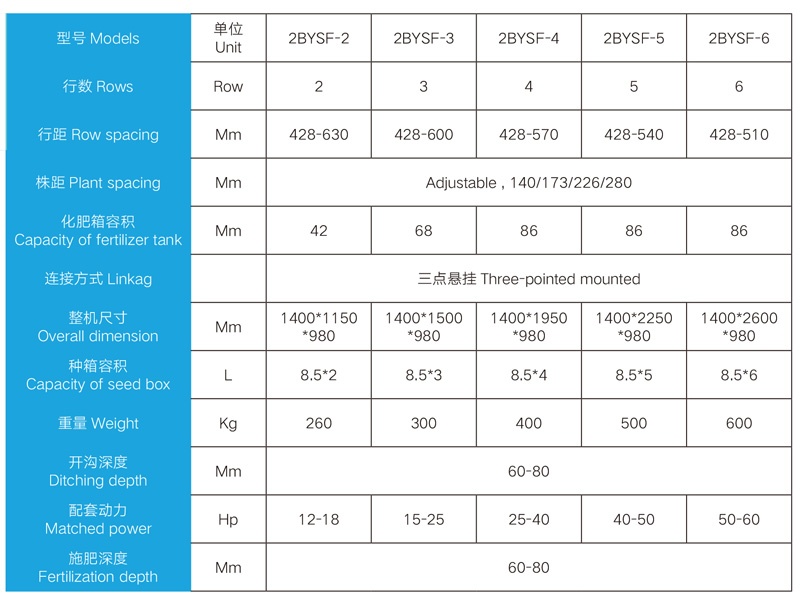 Detail parameters