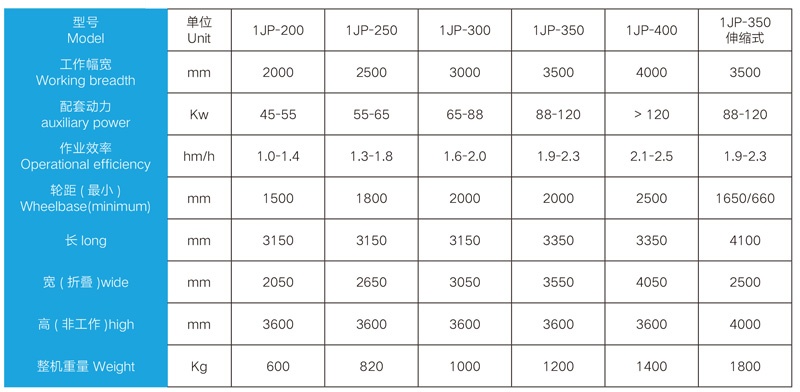 Detail parameters