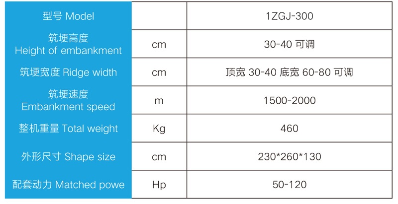 Detail parameters