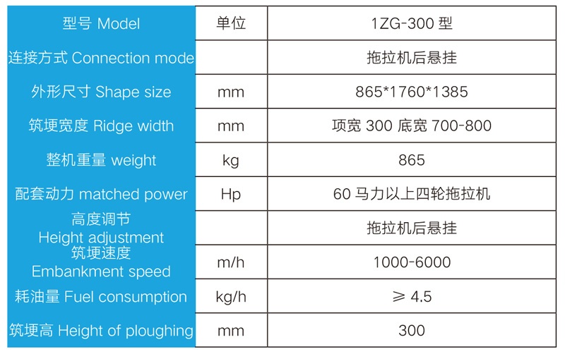 Detail parameters