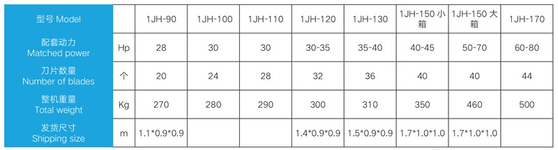 Detail parameters