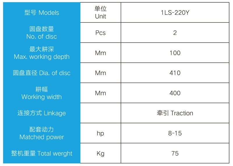 Detail parameters
