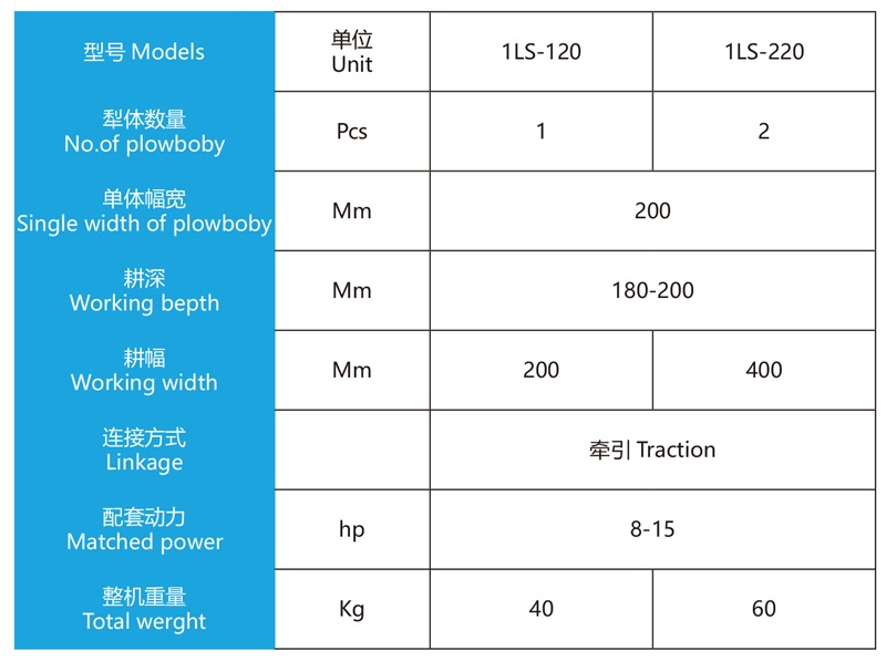 Detail parameters