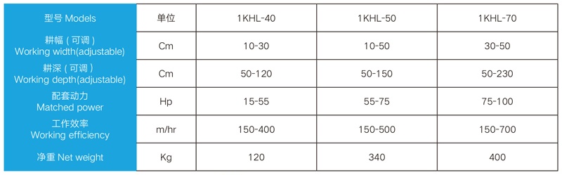 Detail parameters