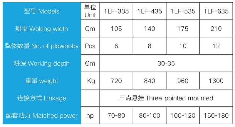 Detail parameters