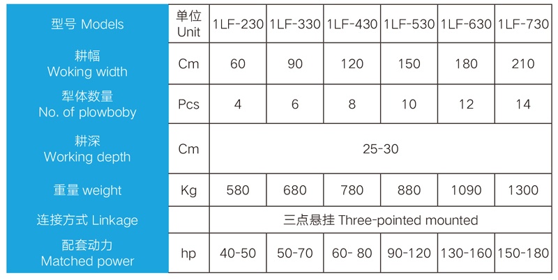 Detail parameters
