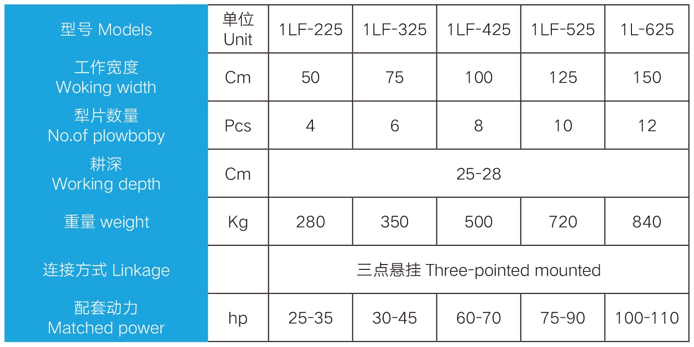 Detail parameters