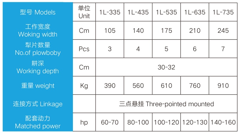 Detail parameters