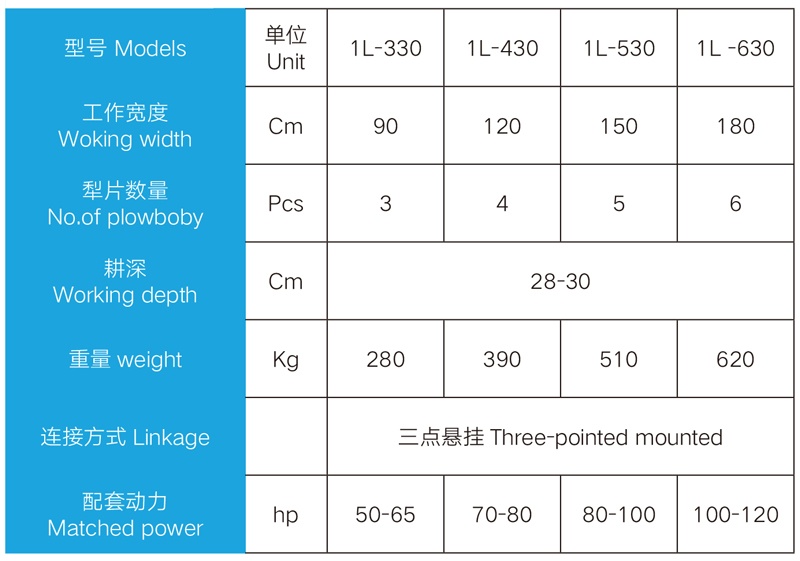 Detail parameters