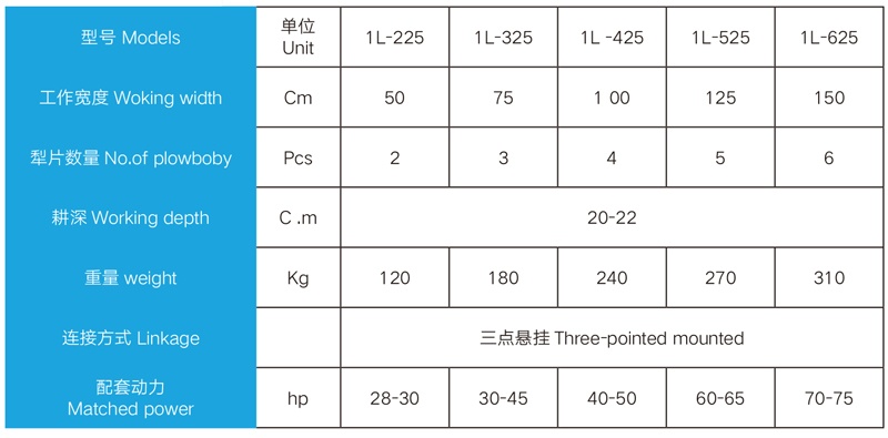 Detail parameters