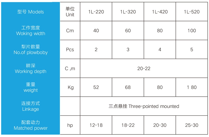 Detail parameters