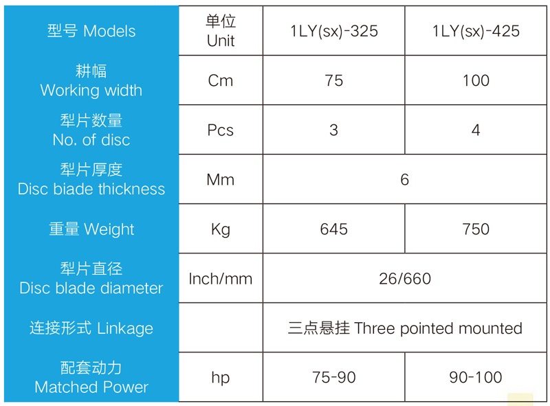 Detail parameters
