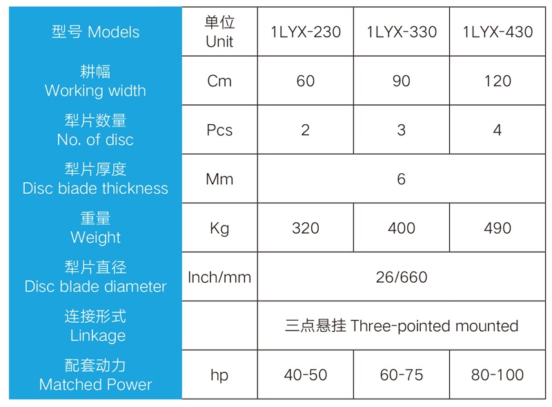 Detail parameters