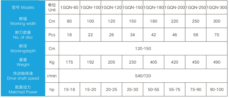 Detail parameters