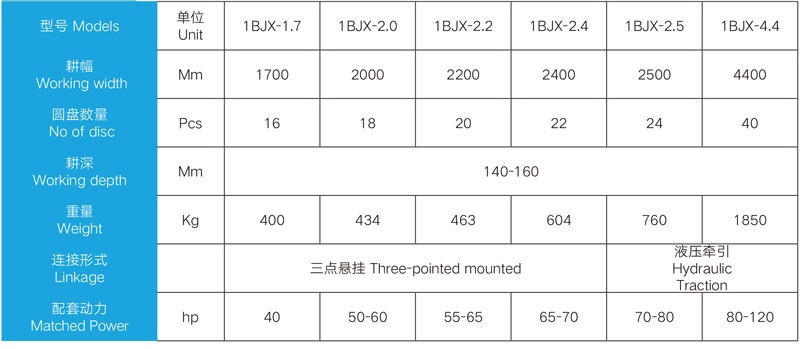 Detail parameters