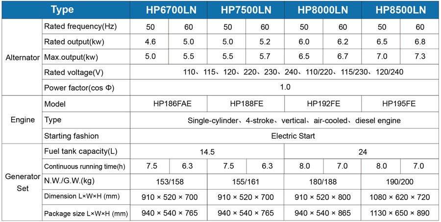 Technical Specification
