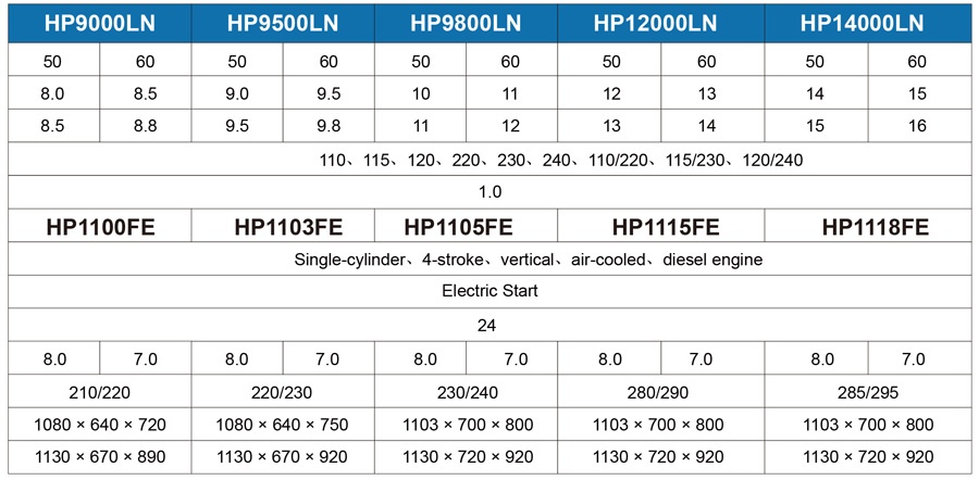 Technical Specification
