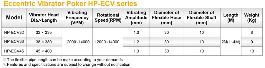 Eccentric Vibrator Poker HP-ECV series