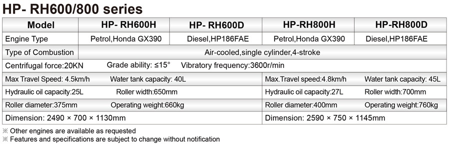 HP- RH600/800 series