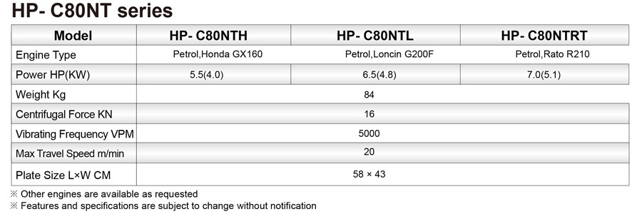 HP- C80NT series